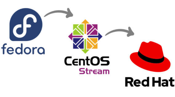 Fedora vs CentOS Stream vs Redhat Linux